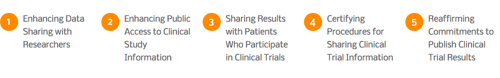 Principles for responsible clinical trial data sharing