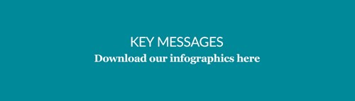 Key Messages - Infographics